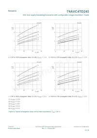 74AVC4TD245GU Datasheet Page 16