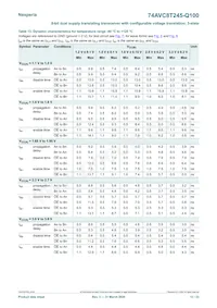 74AVC8T245PW-Q100J Datasheet Pagina 12