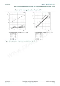 74AVC8T245PW-Q100J Datasheet Page 15