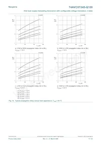 74AVC8T245PW-Q100J Datasheet Pagina 17