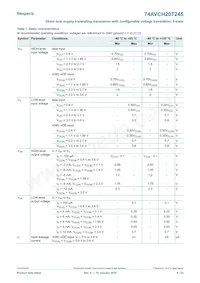74AVCH20T245DGG Datasheet Page 8