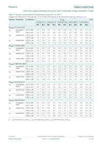 74AVCH20T245DGG Datenblatt Seite 12