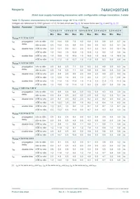 74AVCH20T245DGG Datenblatt Seite 13