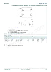 74AVCH20T245DGG數據表 頁面 15