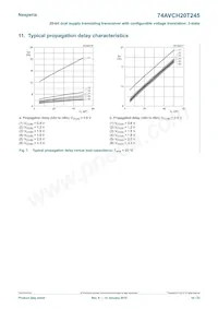 74AVCH20T245DGG 데이터 시트 페이지 16