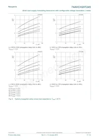 74AVCH20T245DGG 데이터 시트 페이지 17