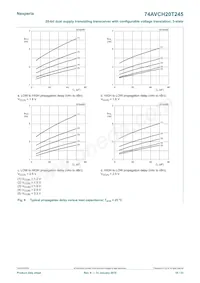 74AVCH20T245DGG數據表 頁面 18