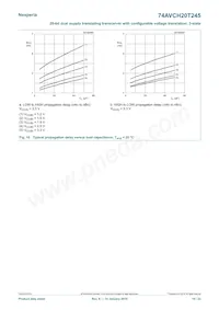 74AVCH20T245DGG Datenblatt Seite 19