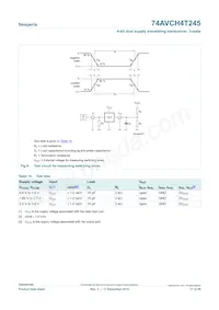 74AVCH4T245PW Datasheet Page 17