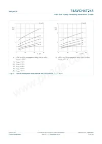 74AVCH4T245PW Datasheet Page 21