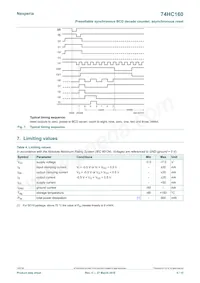 74HC160D Datasheet Page 5