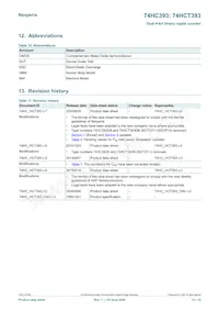 74HC393D/AUJ Datasheet Page 13
