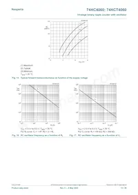 74HC4060D/AUJ Datasheet Pagina 13