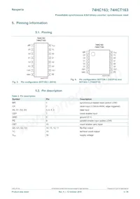 74HCT163DB Datasheet Page 4