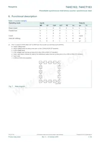 74HCT163DB Datasheet Page 5