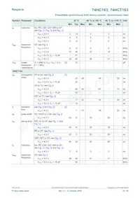 74HCT163DB Datasheet Page 10