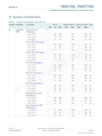74HCT193DB Datasheet Page 12