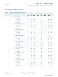 74HCT193DB Datasheet Pagina 12