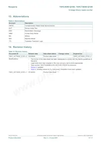74HCT4040PW-Q100J Datasheet Page 15