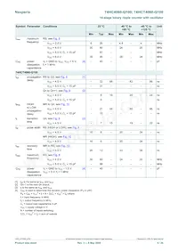 74HCT4060DB-Q100J Datasheet Page 9