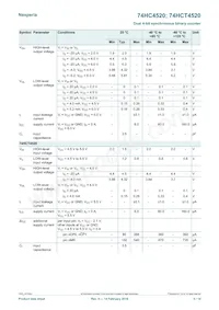 74HCT4520D Datasheet Page 5