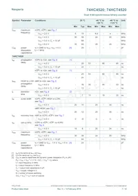 74HCT4520D Datasheet Page 7