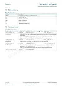 74HCT4520D Datasheet Page 12
