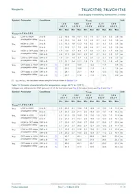 74LVC1T45GN Datasheet Page 11