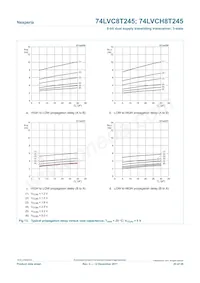 74LVC8T245BQ Datasheet Page 20