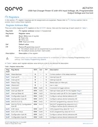 ACT4751QI101 Datasheet Page 17