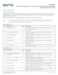 ACT4751QI101 Datasheet Page 19