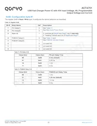 ACT4751QI101 Datasheet Page 22
