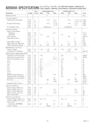 AD9884AKSZ-100 Datasheet Page 2
