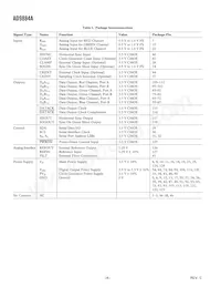 AD9884AKSZ-100 Datasheet Page 4
