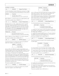 AD9884AKSZ-100 Datasheet Page 11