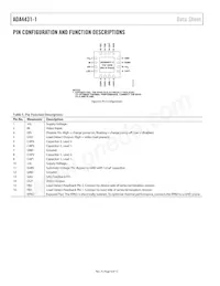 ADA4431-1YCPZ-R2 Datasheet Page 6