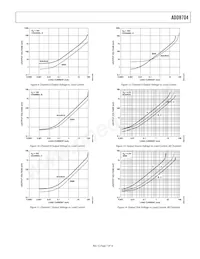 ADD8704ARUZ-REEL Datasheet Page 7
