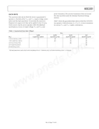 ADG3301BKSZ-REEL Datasheet Page 17