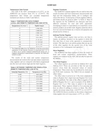 ADM1023ARQZ-REEL Datasheet Page 9