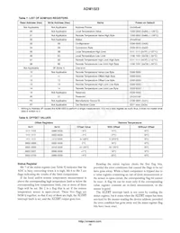 ADM1023ARQZ-REEL數據表 頁面 10