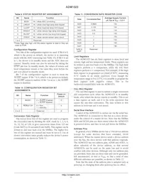 ADM1023ARQZ-REEL數據表 頁面 11