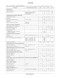 ADM1029ARQZ-R7 Datasheet Page 4