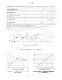ADM1029ARQZ-R7 Datasheet Page 5
