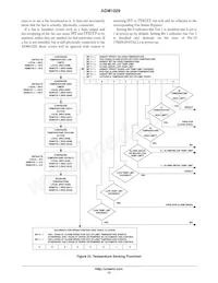 ADM1029ARQZ-R7 Datasheet Page 13