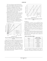 ADM1029ARQZ-R7 Datenblatt Seite 19