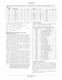 ADM1029ARQZ-R7 Datasheet Page 23