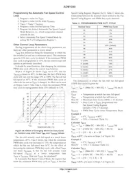 ADM1030ARQZ-RL7 Datasheet Page 15