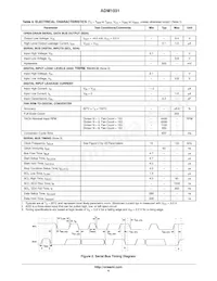 ADM1031ARQZ-R7 Datasheet Page 4