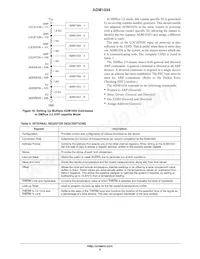 ADM1034ARQZ-R7 Datasheet Page 9