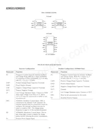 ADM660ARUZ-REEL7 Datasheet Page 4
